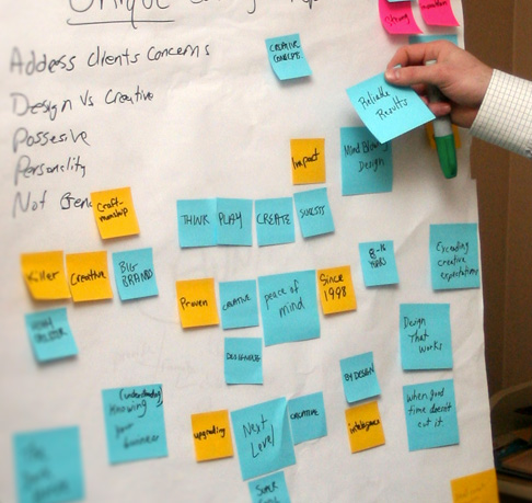 aviate creative graphic deign company brainstorming